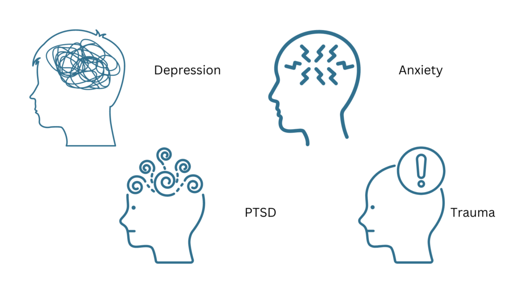 Depression, Anxiety, PTSD, Trauma